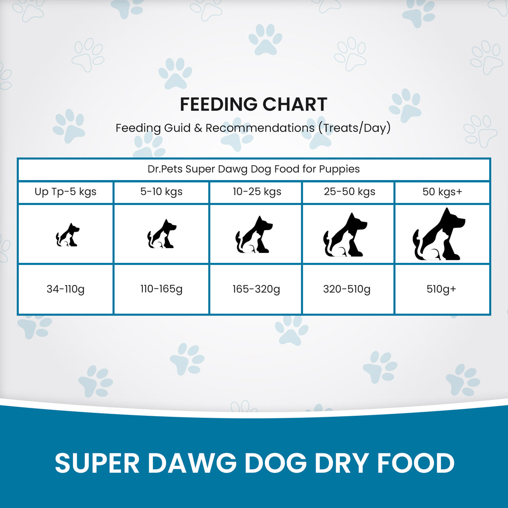 DR. PETS SUPERDAWG PUPPY & STARTER DOG FOOD
