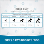 DR. PETS SUPERDAWG PUPPY & STARTER DOG FOOD