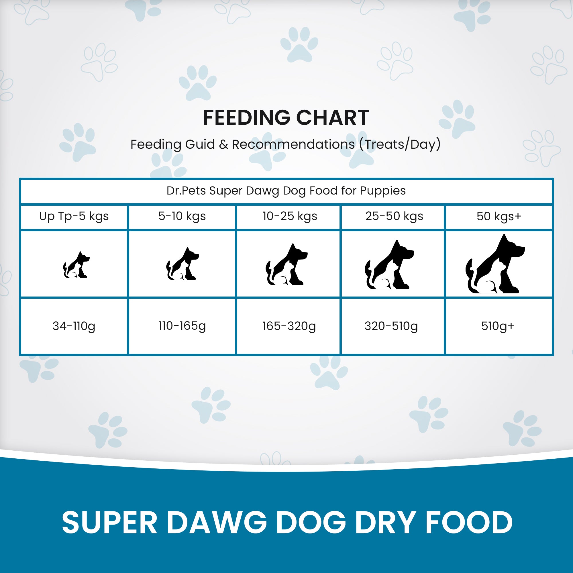 DR. PETS SUPERDAWG PUPPY & STARTER DOG FOOD