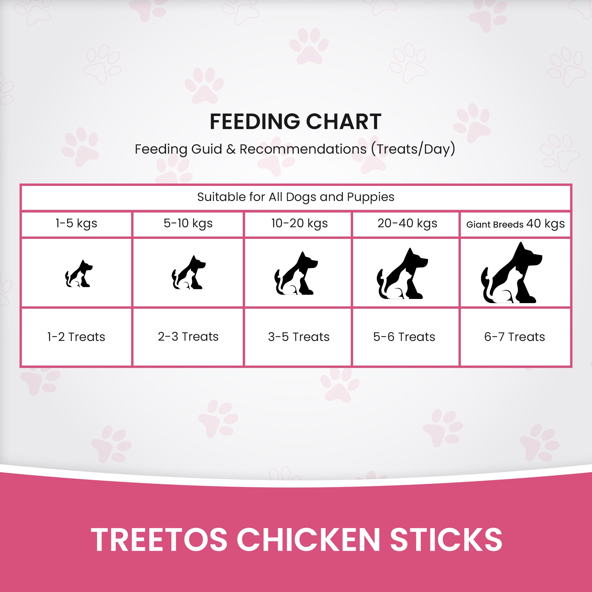 DR. PETS TREETOS SUPER STRAWBERRY