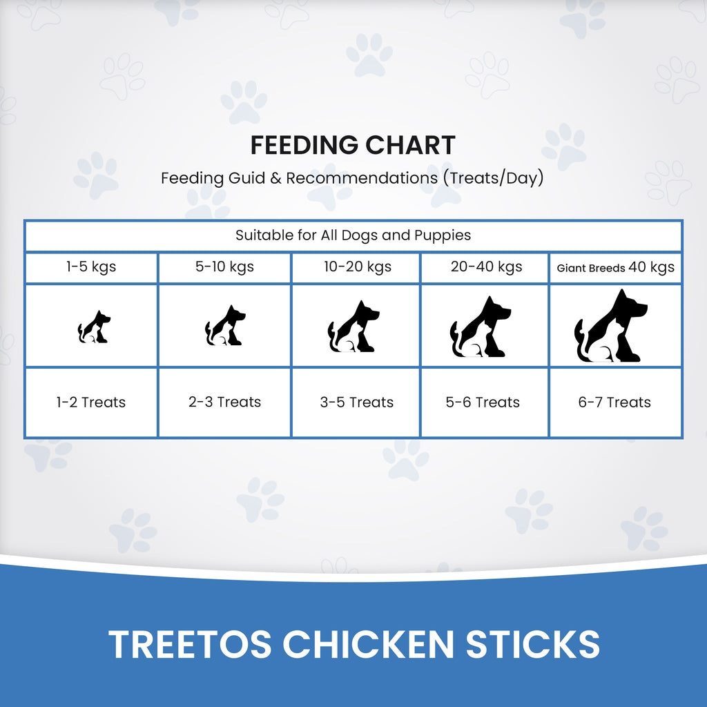 DR. PETS TREETOS REAL CHICKEN