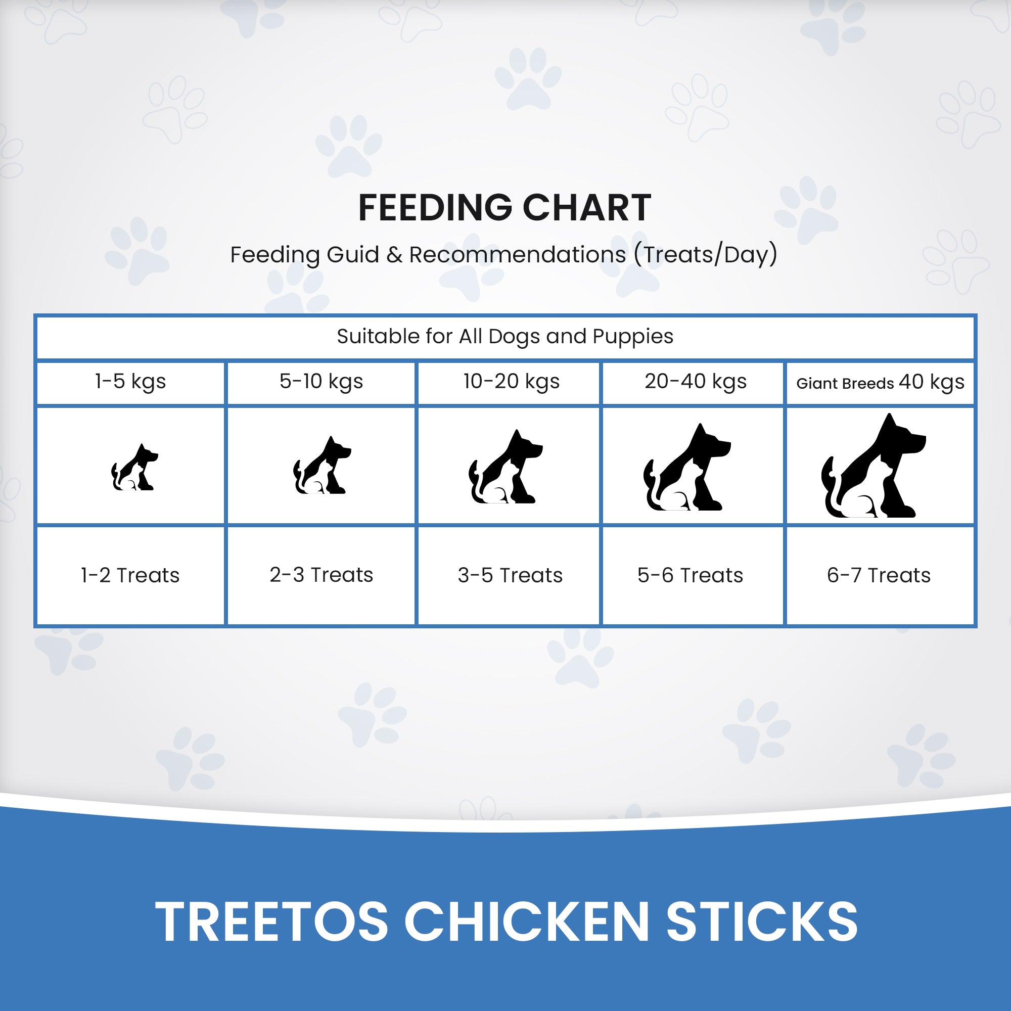 DR. PETS TREETOS REAL CHICKEN