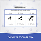 DR. PETS CHUNKS & GRAVY FRESH CHICKEN & VEGITABLE