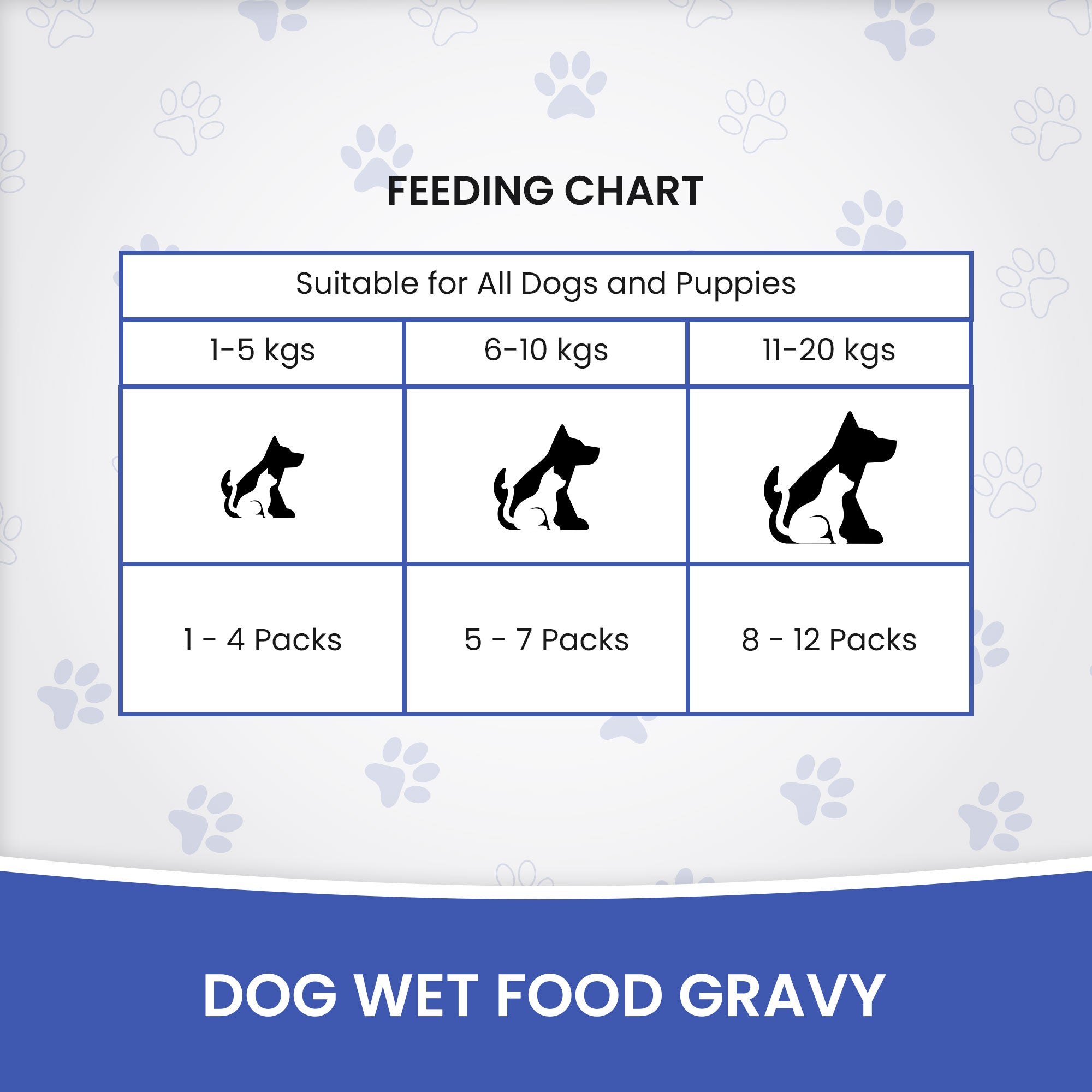 DR. PETS CHUNKS & GRAVY FRESH CHICKEN & VEGITABLE