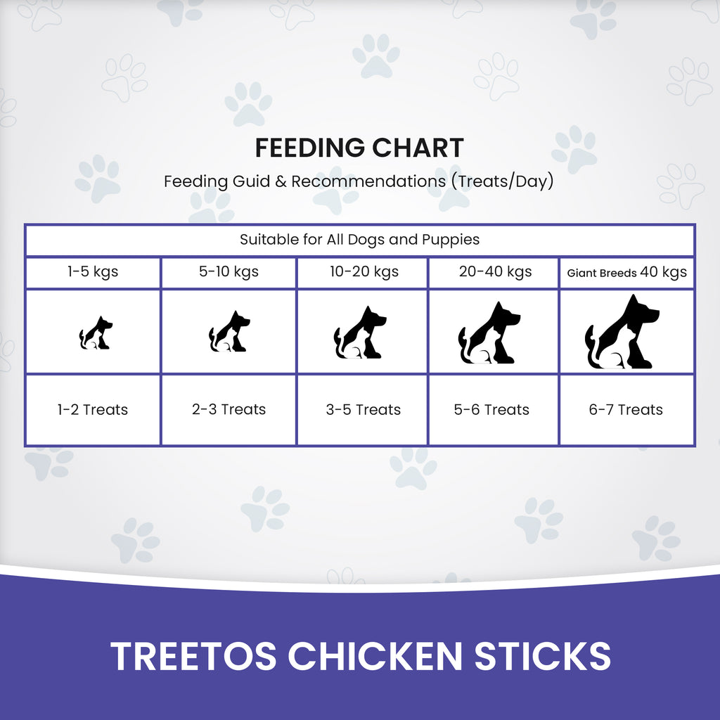 DR. PETS TREETOS BLUEBERRY BLAST