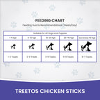 DR. PETS TREETOS BLUEBERRY BLAST