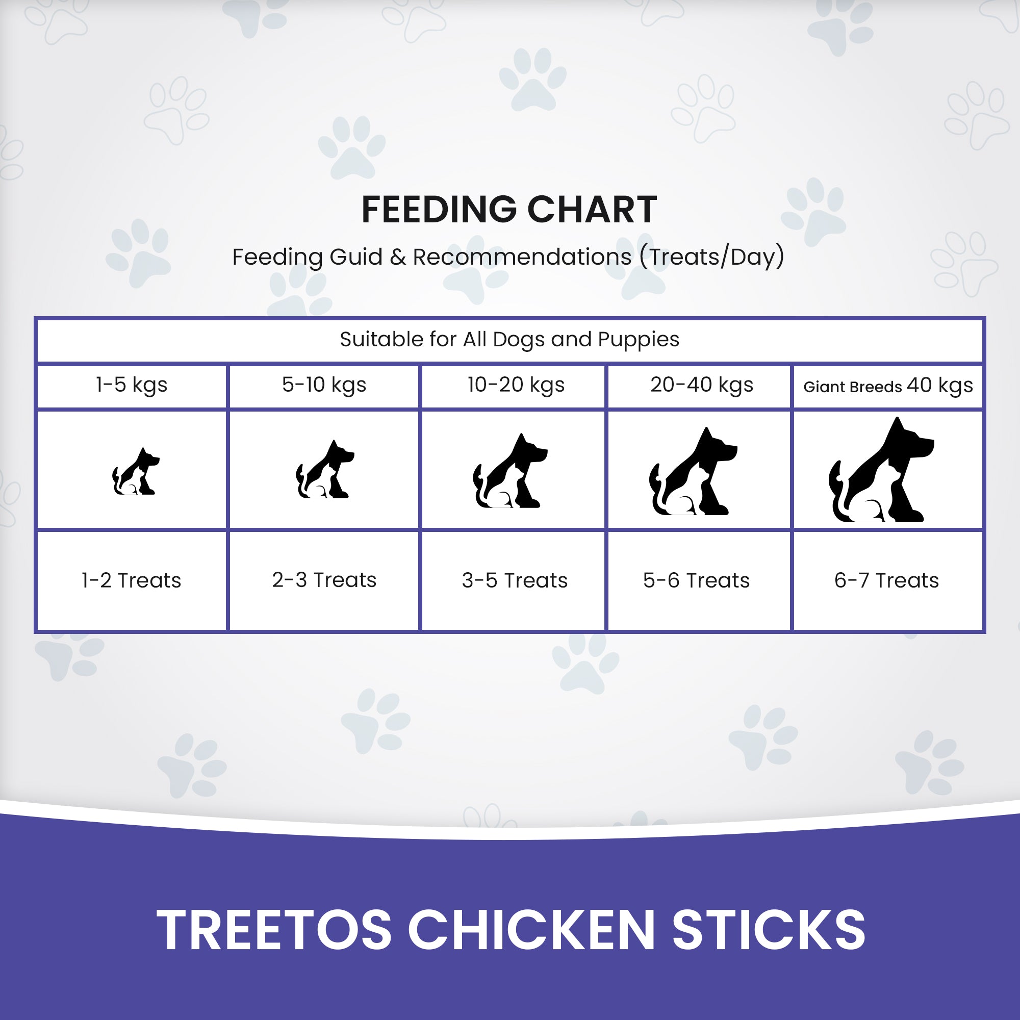 DR. PETS TREETOS BLUEBERRY BLAST