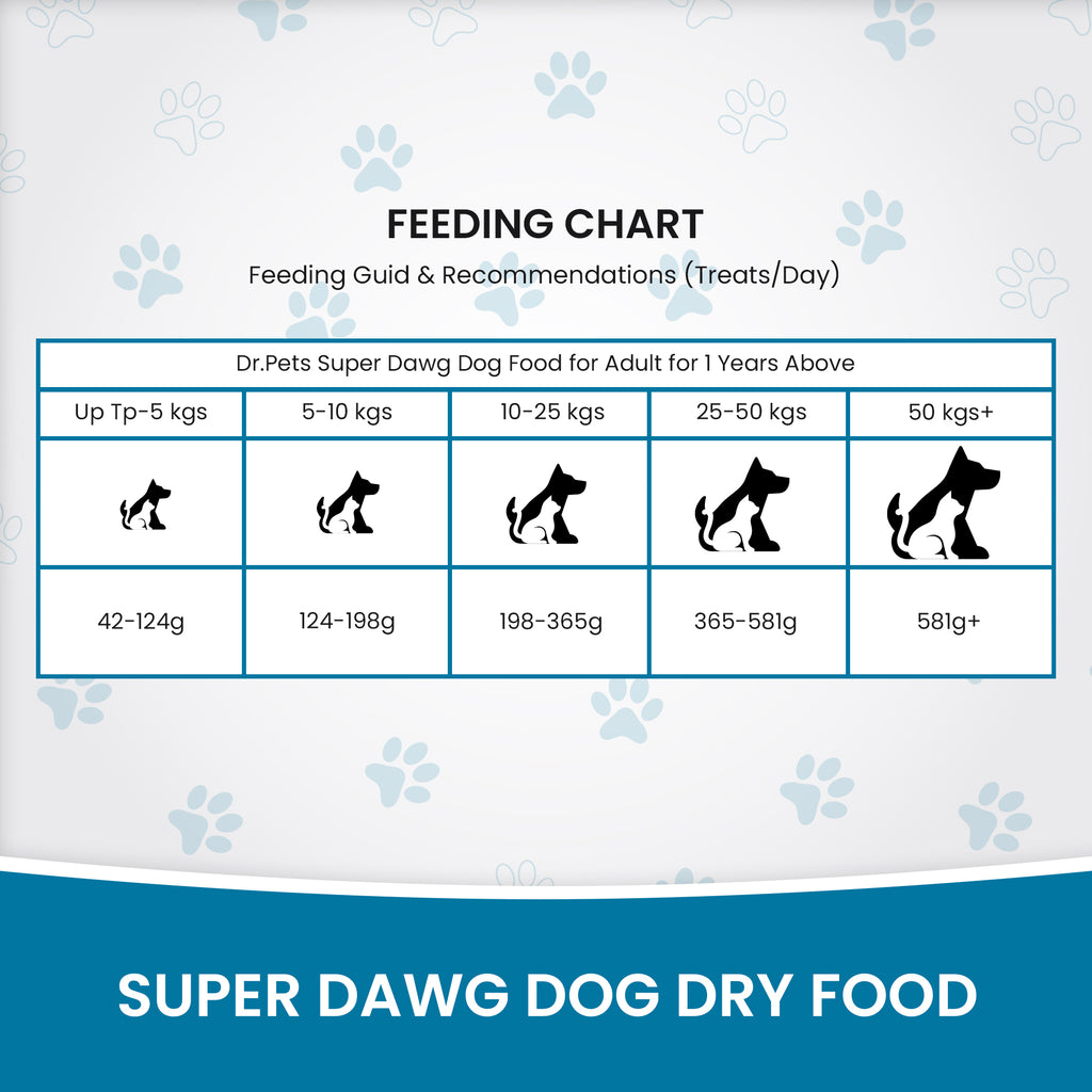 DR. PETS SUPERDAWG ADULT DOG FOOD