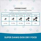 DR. PETS SUPERDAWG ADULT DOG FOOD