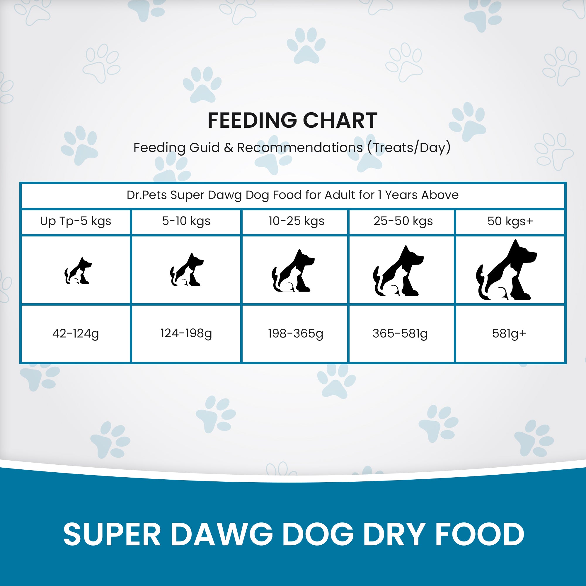DR. PETS SUPERDAWG ADULT DOG FOOD