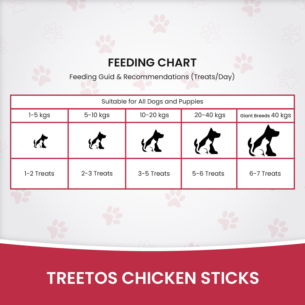 DR. PETS TREETOS CHICKEN POMEGRANATE