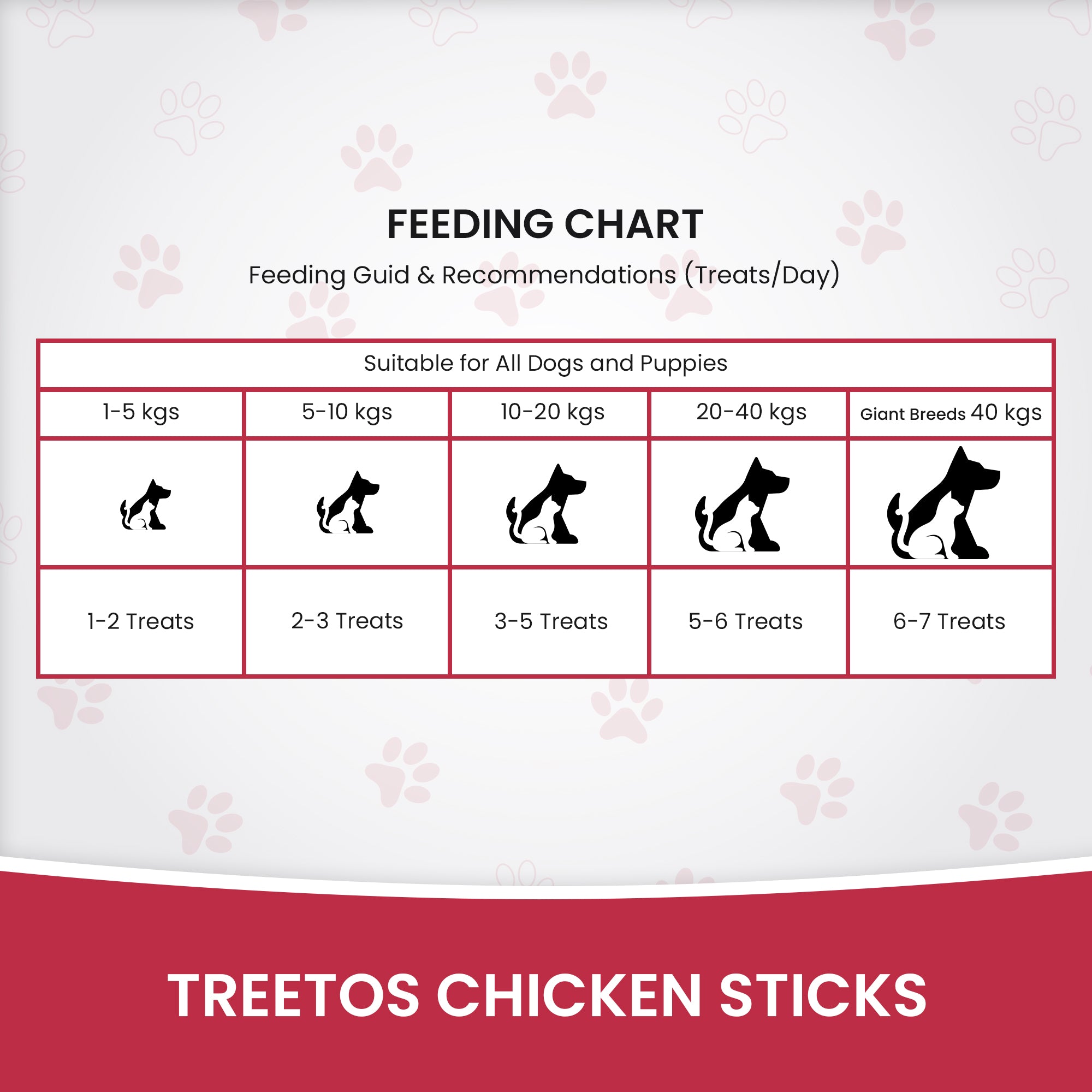 DR. PETS TREETOS CHICKEN POMEGRANATE