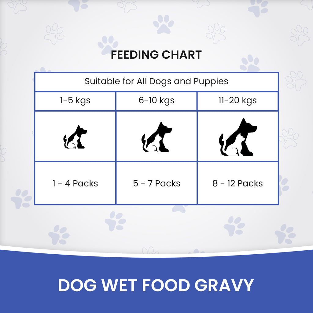 DR. PETS CHUNKS & GRAVY FRESH CHICKEN & LIVER