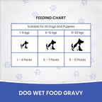 DR. PETS CHUNKS & GRAVY FRESH CHICKEN & LIVER