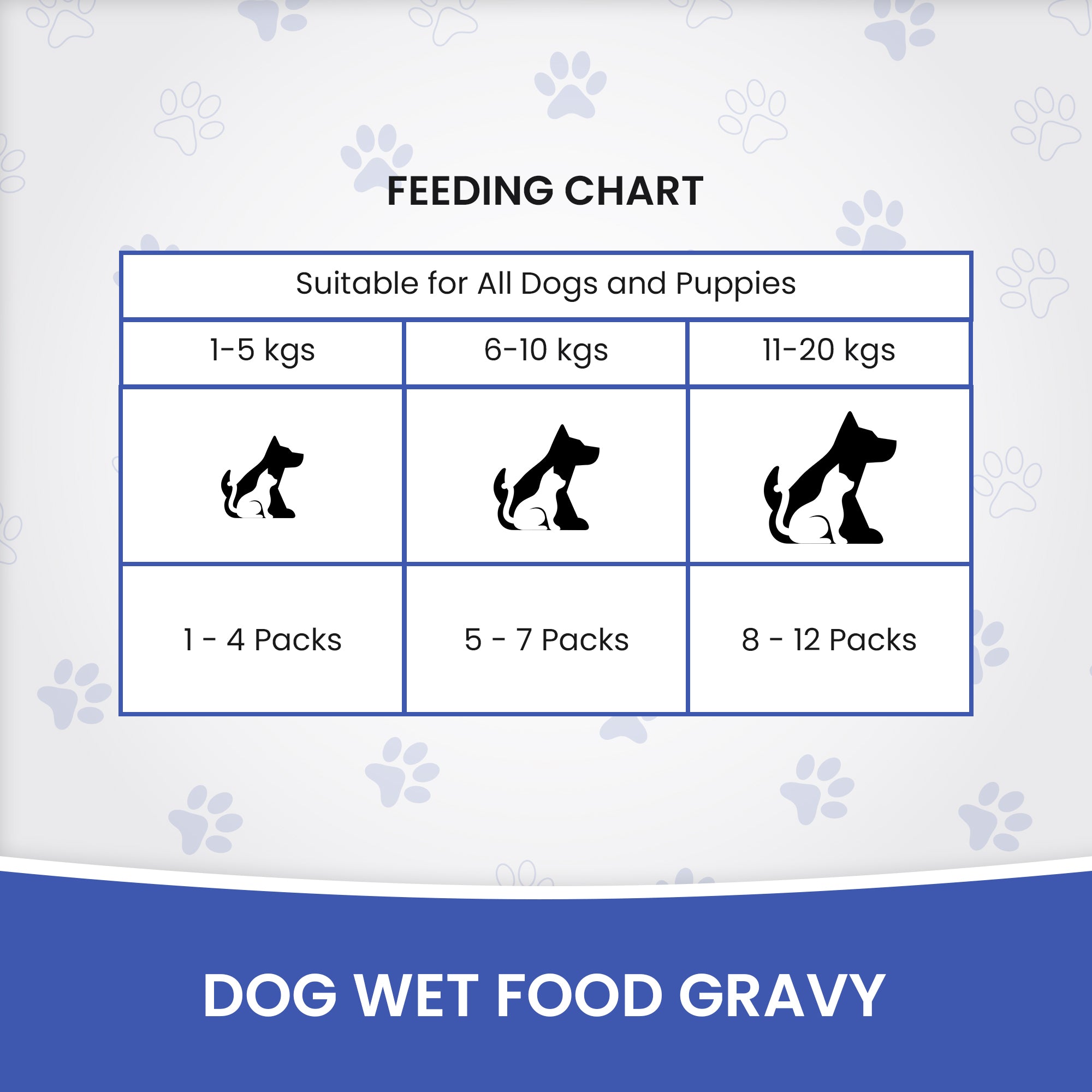 DR. PETS CHUNKS & GRAVY FRESH CHICKEN & LIVER