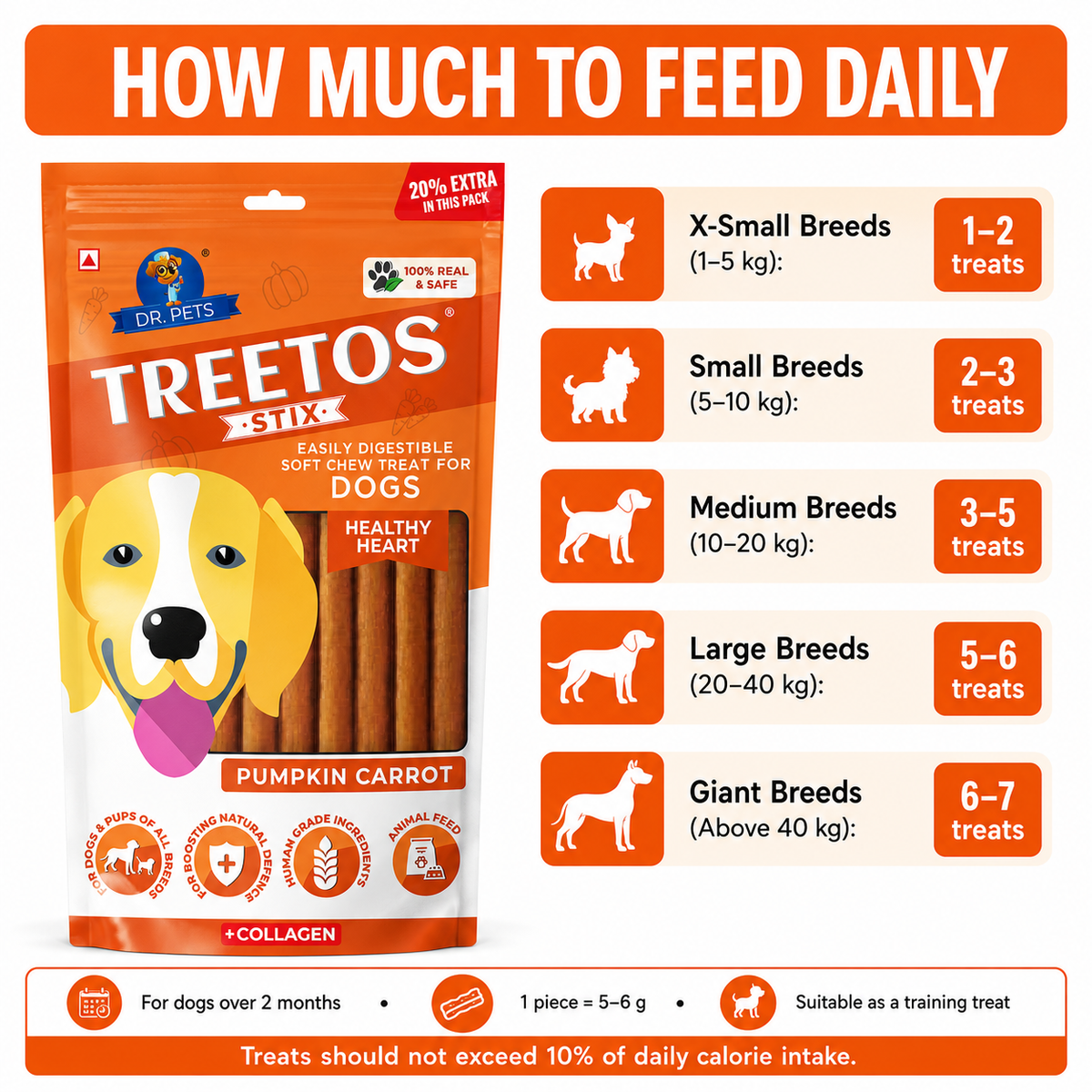 DR. PETS TREETOS PUMPKIN CARROT