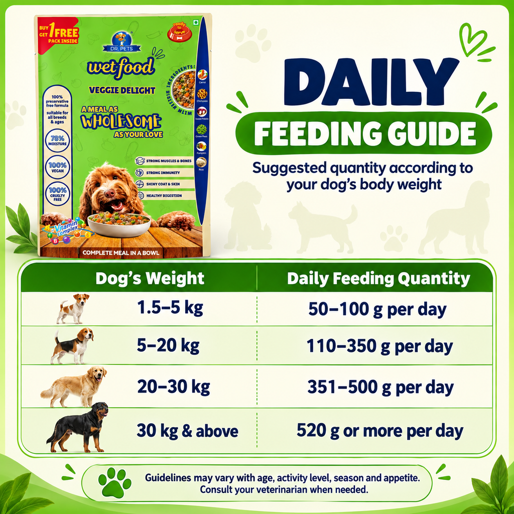 Wet Food Buy 1 Get 1 Free ( 100 gm X 2)