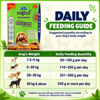 Wet Food Buy 1 Get 1 Free ( 100 gm X 2)