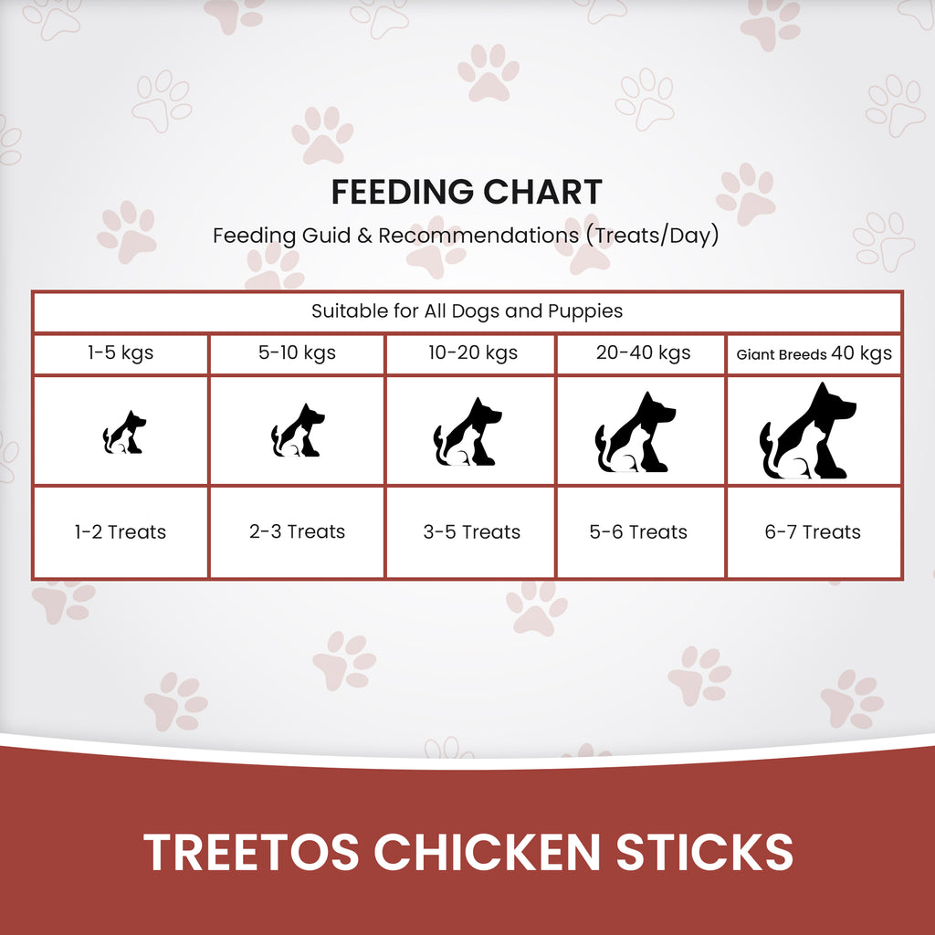 DR. PETS TREETOS CHICKEN LIVER