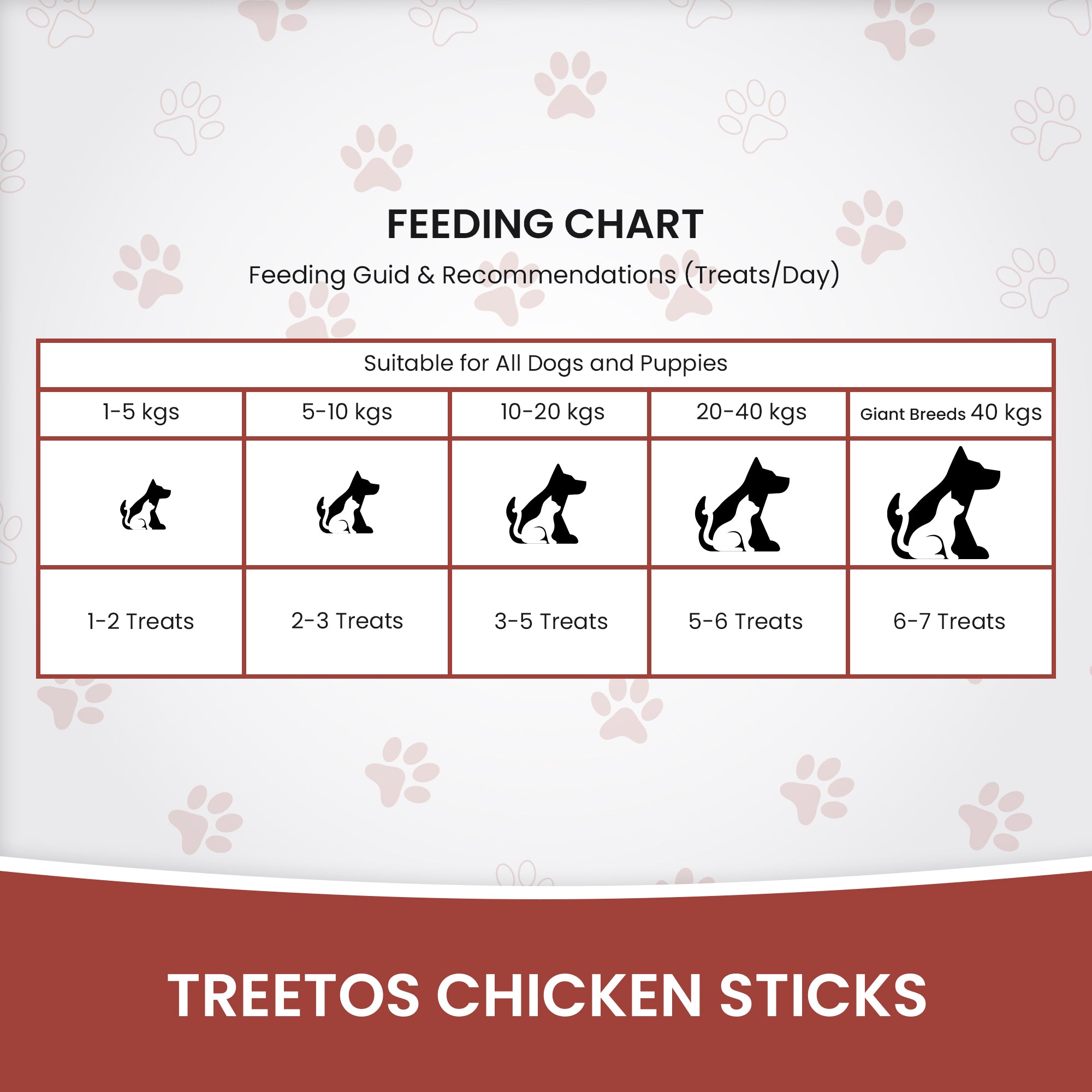 DR. PETS TREETOS CHICKEN LIVER