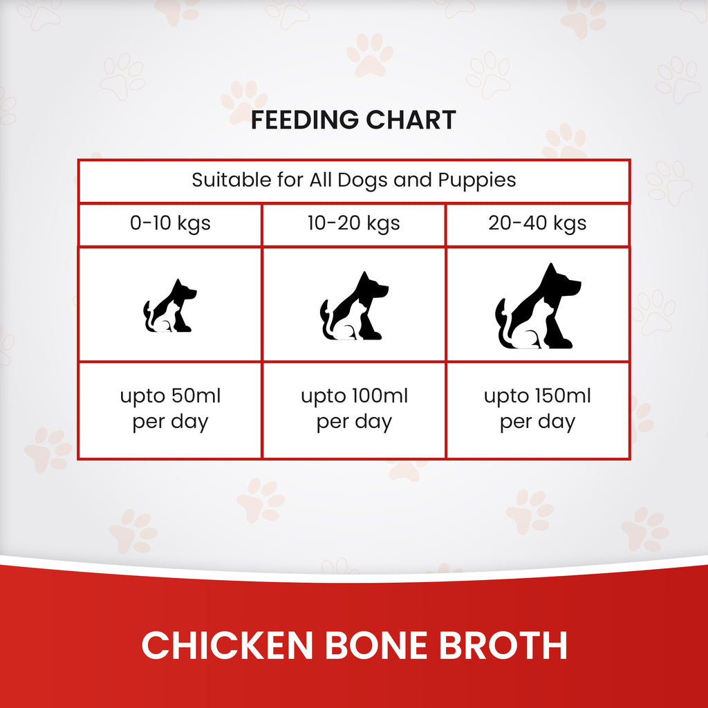DR. PETS BONE BROTH LAMB